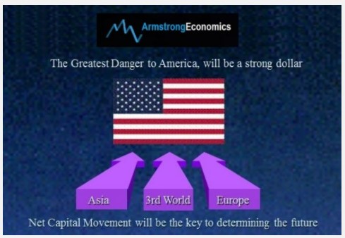 Zprávy z USA: Kapitálové toky  potvrzují, že válka se blíží!4.7 (14)