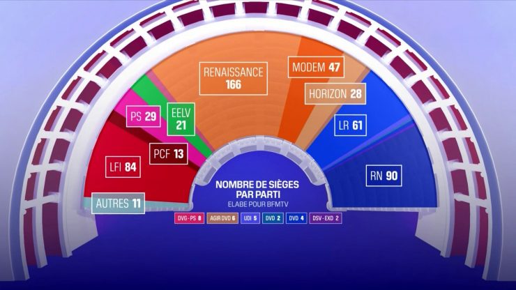 Francouzské parlamentní volby zaznamenaly historický neúspěch Macrona5 (7)