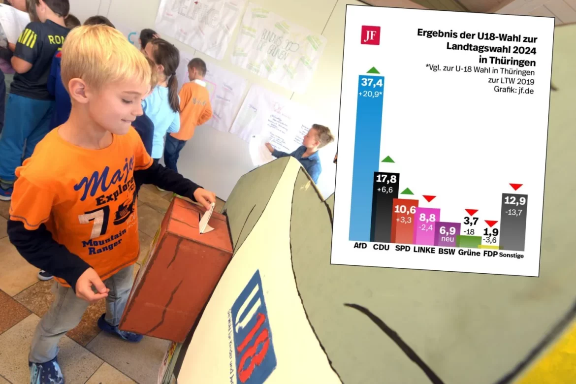 Studentské volby v Sasku a Durynsku: AfD drtivě vítězí, Zelené mladí odmítají5 (10)