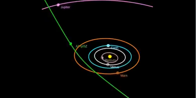 Záhadný objekt 3I/ATLAS: Pravděpodobná kometa je prezentována jako mimozemská technologie (video)5 (8)