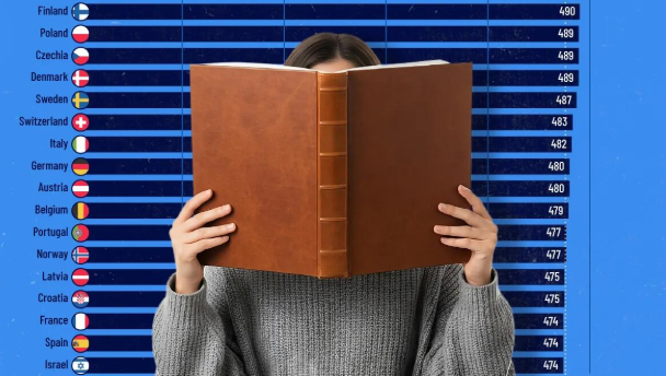 Celosvětový žebříček schopnosti 15leté mládeže aplikovat čtený text: Naši studenti dopadli lépe než Němci či Francouzi5 (8)