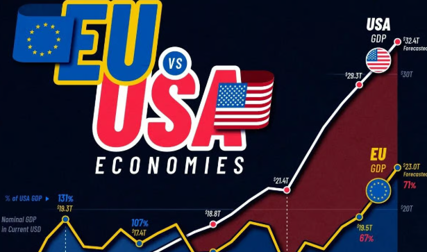 Pád EU: Srovnání evropské ekonomiky s americkou